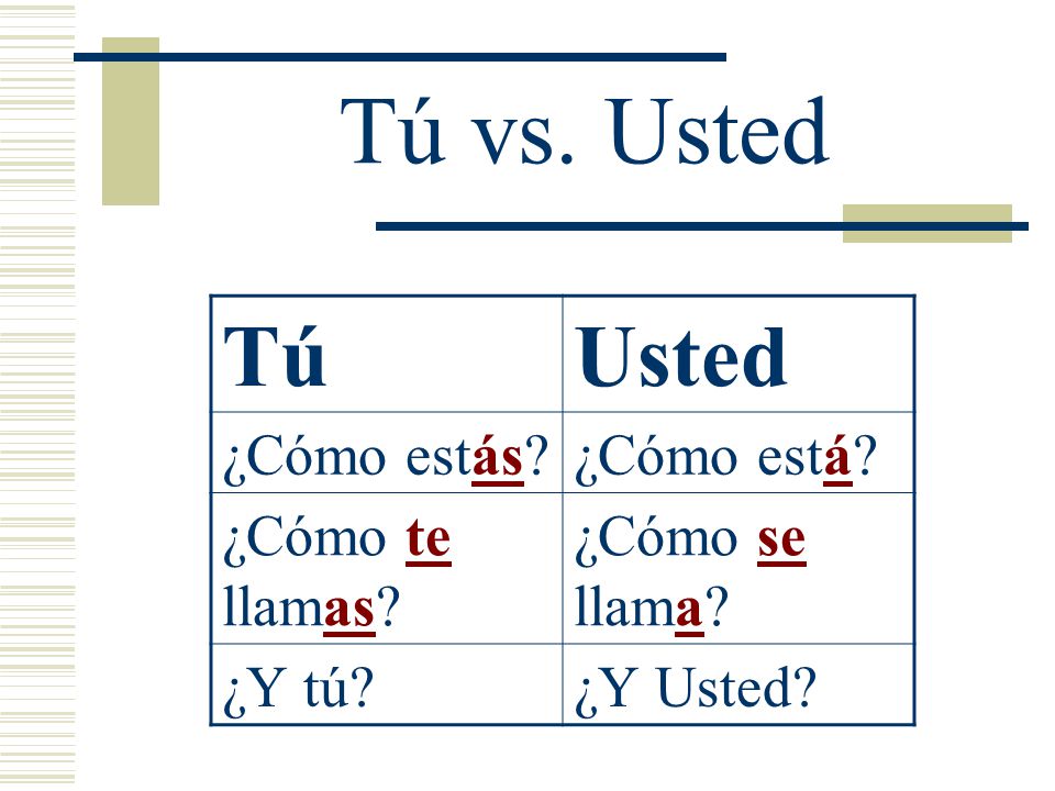 Tú vs. Usted Tú Usted ¿Cómo estás ¿Cómo está ¿Cómo te llamas