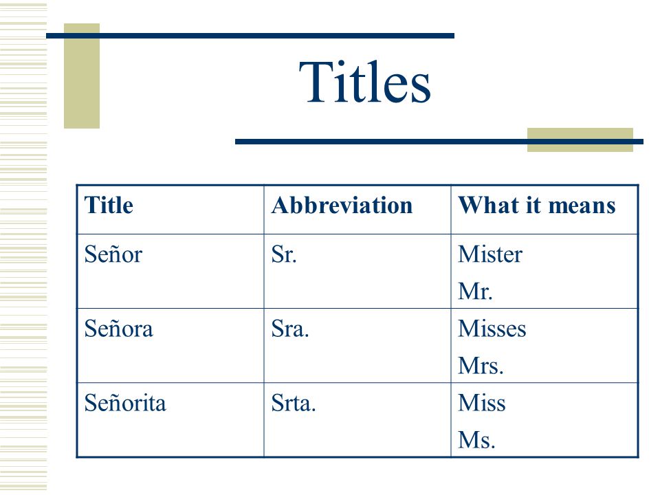 Titles Title Abbreviation What it means Señor Sr. Mister Mr. Señora