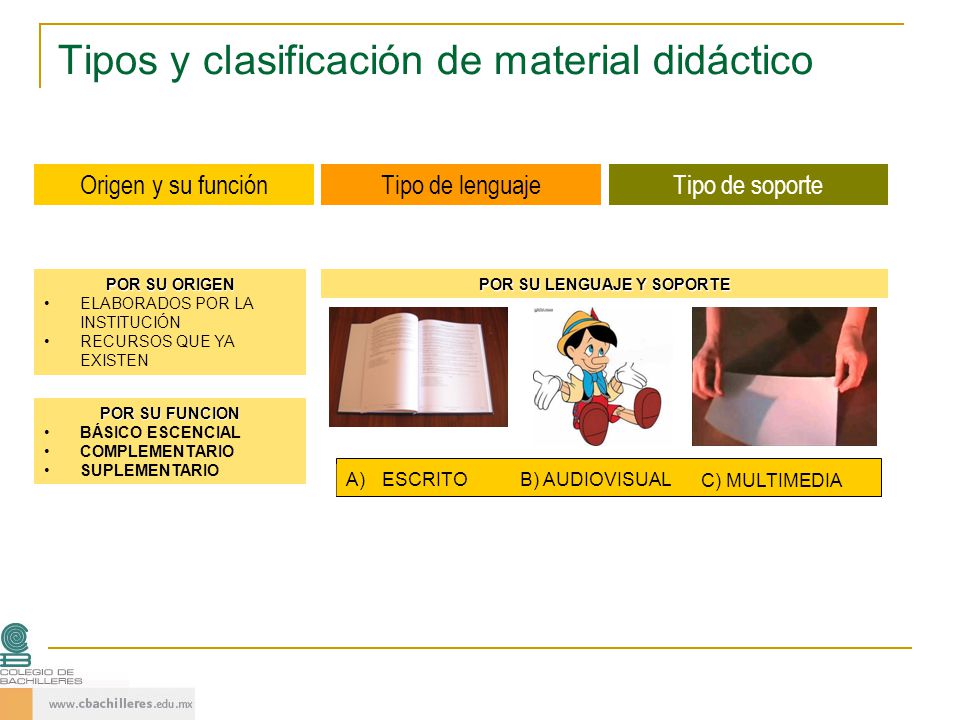 Tipos y clasificación de material didáctico