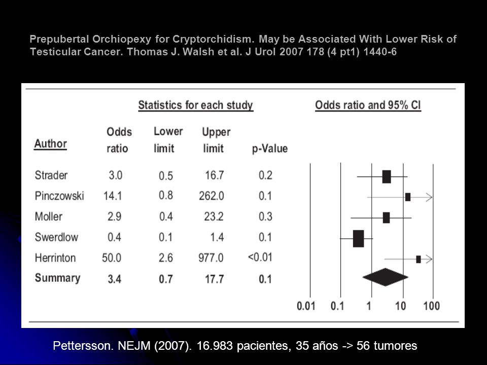 Pettersson. NEJM (2007) pacientes, 35 años -> 56 tumores