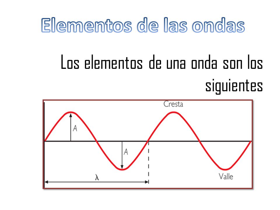 Elementos de las ondas Los elementos de una onda son los siguientes