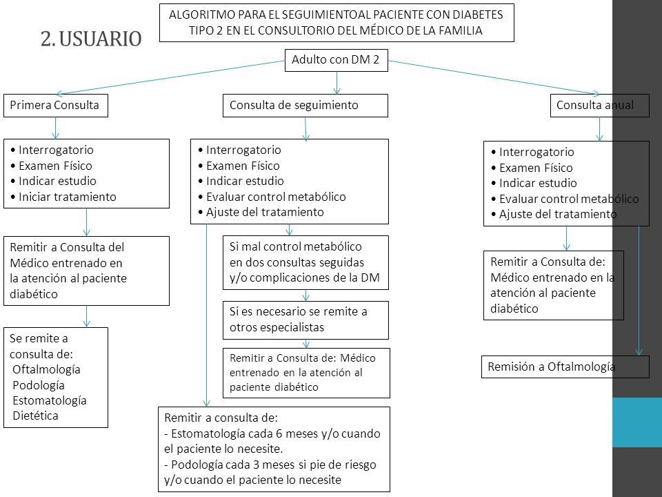 ALGORITMO PARA EL SEGUIMIENTOAL PACIENTE CON DIABETES TIPO 2 EN EL CONSULTORIO DEL MÉDICO DE LA FAMILIA