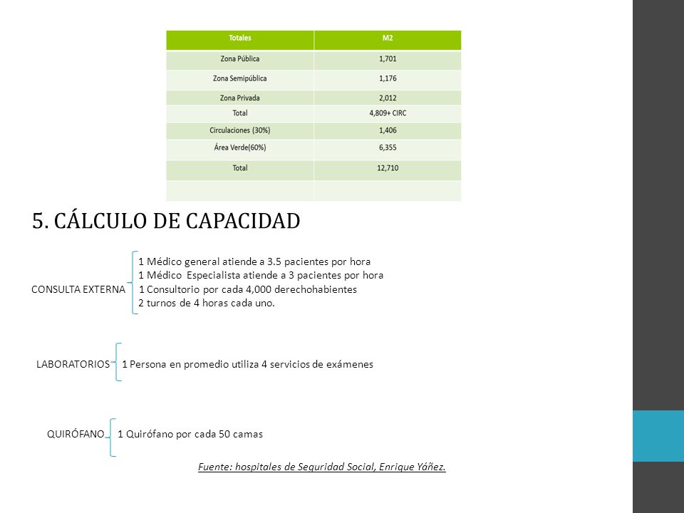 5. CÁLCULO DE CAPACIDAD 1 Médico general atiende a 3.5 pacientes por hora. 1 Médico Especialista atiende a 3 pacientes por hora.