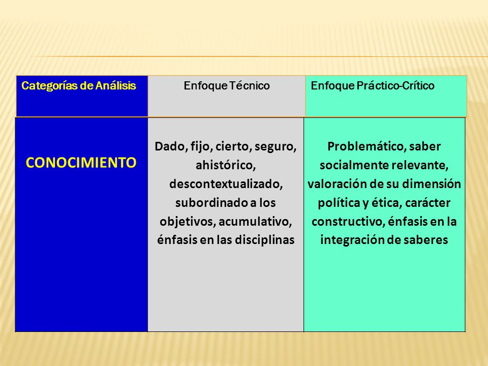 Categorías de Análisis