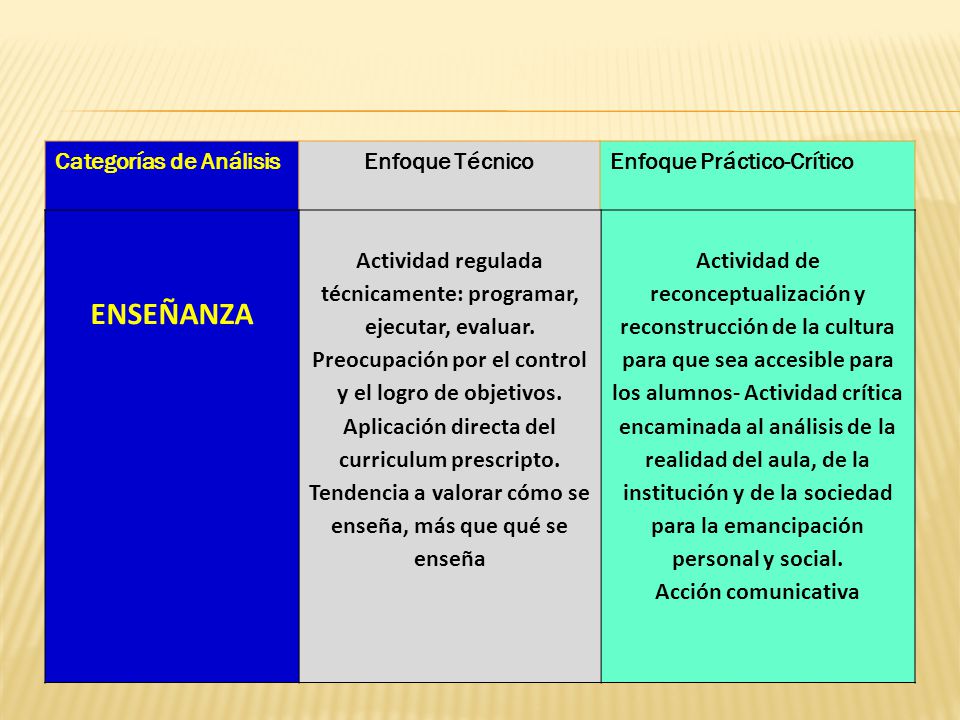 Tendencia a valorar cómo se enseña, más que qué se enseña