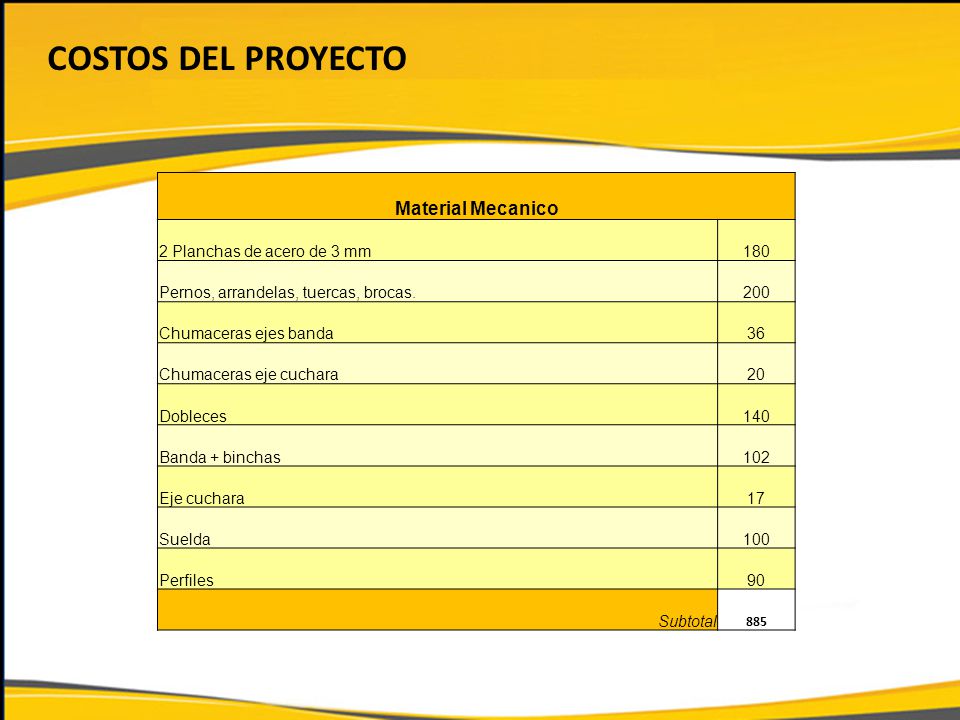 Costos del proyecto Material Mecanico 2 Planchas de acero de 3 mm 180