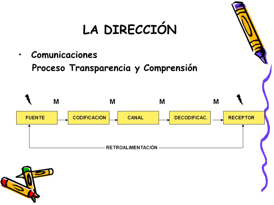 LA DIRECCIÓN Comunicaciones Proceso Transparencia y Comprensión M M M