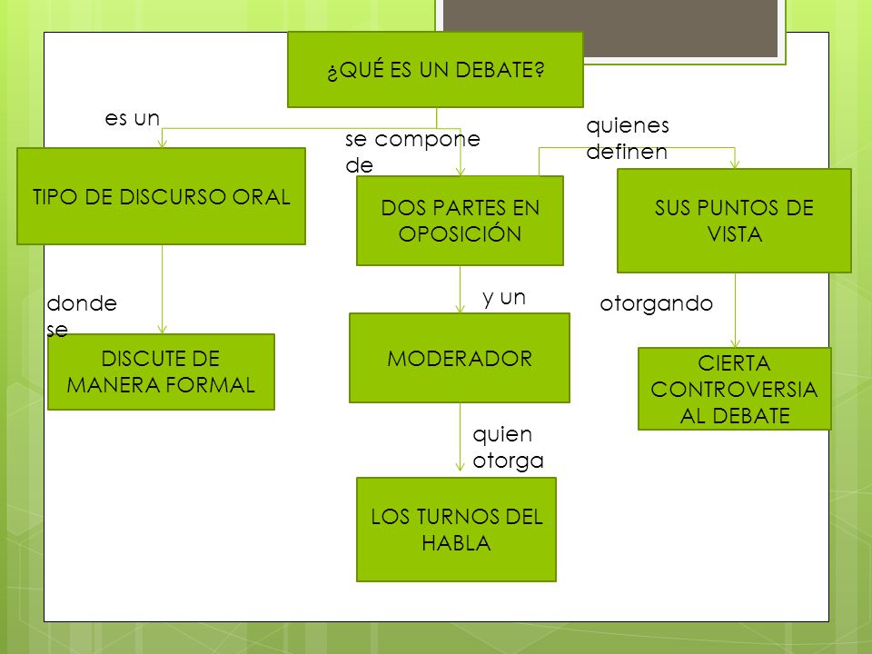 DISCUTE DE MANERA FORMAL DOS PARTES EN OPOSICIÓN