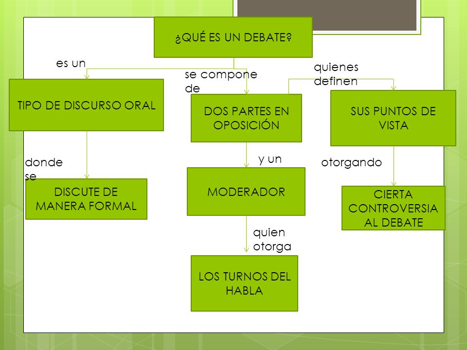 El debate. - ppt video online descargar