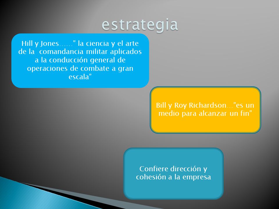 estrategia Hill y Jones…… la ciencia y el arte de la comandancia militar aplicados a la conducción general de operaciones de combate a gran escala