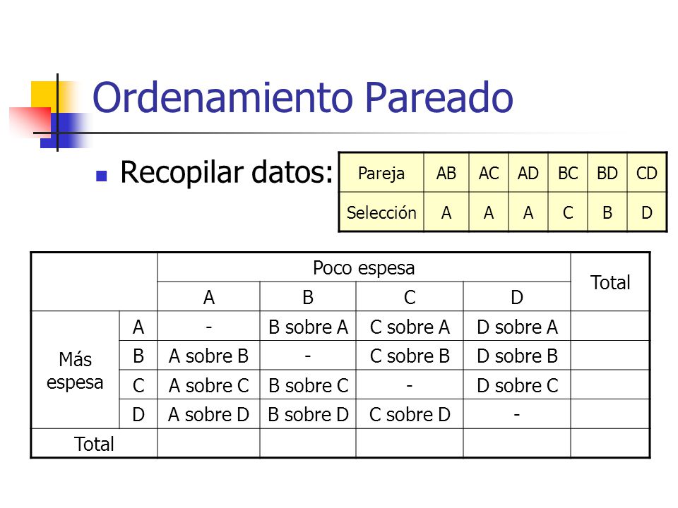 Ordenamiento Pareado Recopilar datos: ejemplo Poco espesa Total A B C