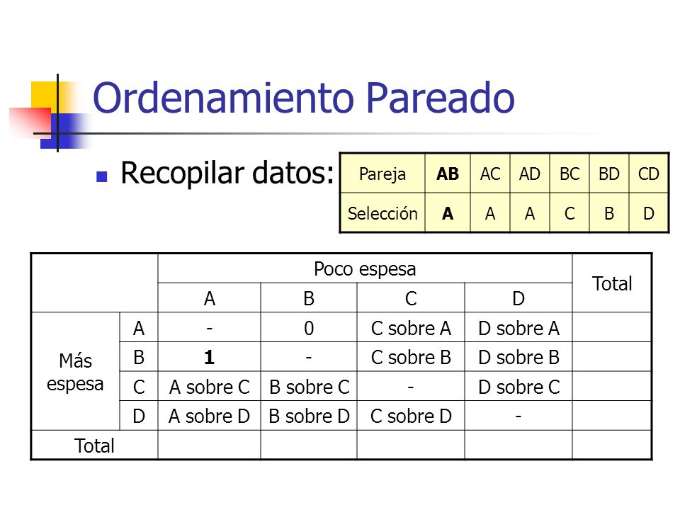 Ordenamiento Pareado Recopilar datos: ejemplo Poco espesa Total A B C