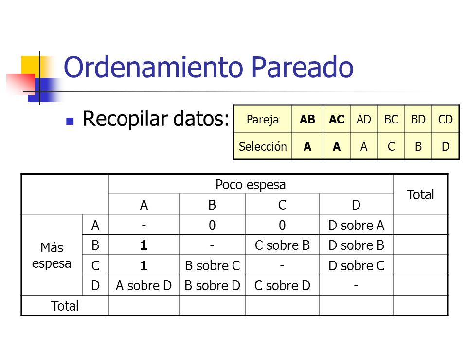 Ordenamiento Pareado Recopilar datos: ejemplo Poco espesa Total A B C