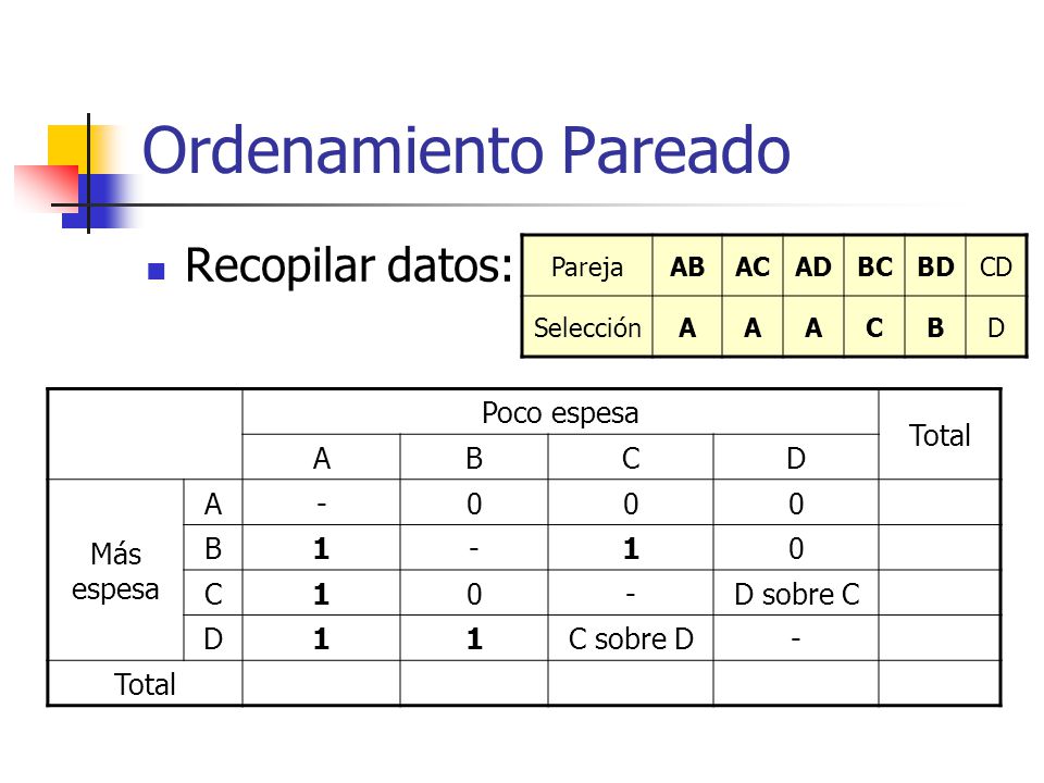 Ordenamiento Pareado Recopilar datos: ejemplo Poco espesa Total A B C