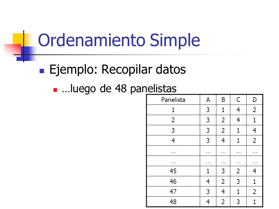Ordenamiento Simple Ejemplo: Recopilar datos …luego de 48 panelistas