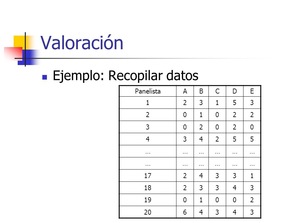 Valoración Ejemplo: Recopilar datos Panelista A B C D E … 17