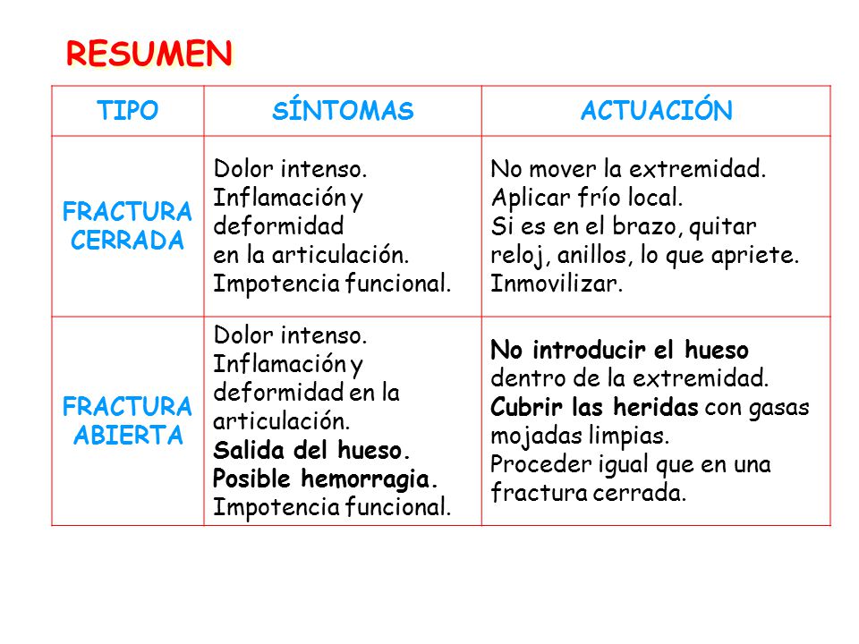 RESUMEN TIPO SÍNTOMAS ACTUACIÓN FRACTURA CERRADA Dolor intenso.