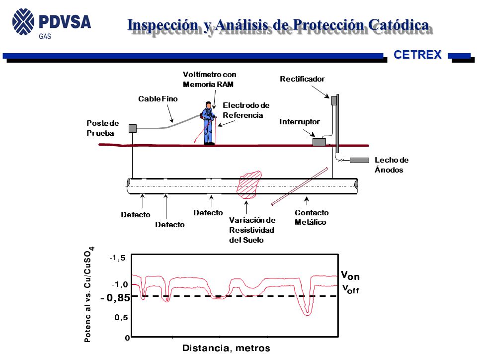 - 0,85 V on Voltímetro con Rectificador Memoria RAM Cable Fino