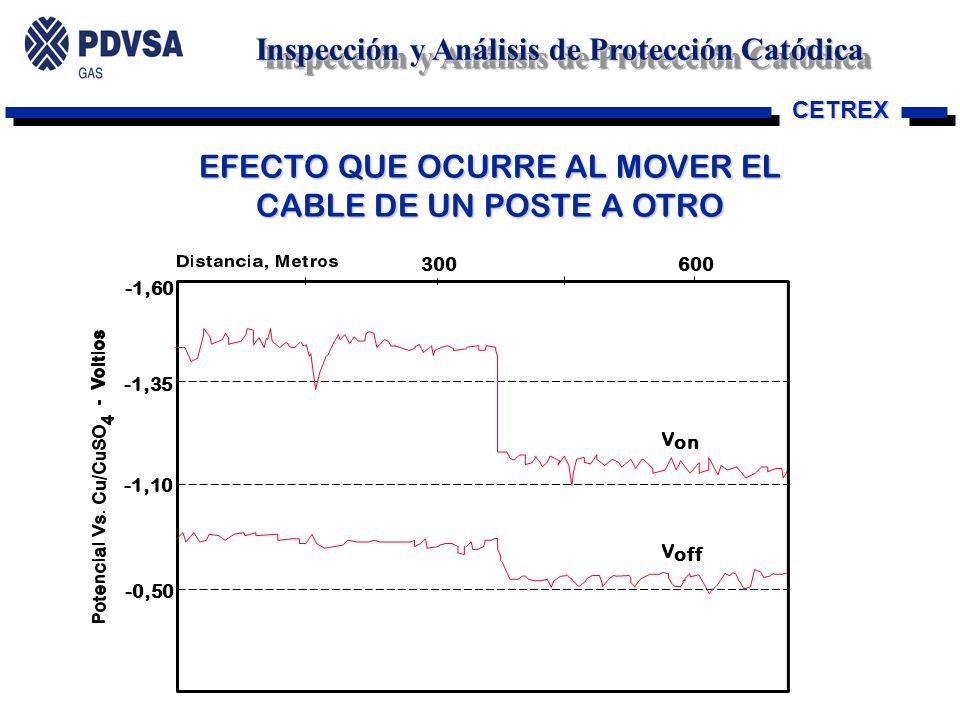 EFECTO QUE OCURRE AL MOVER EL CABLE DE UN POSTE A OTRO