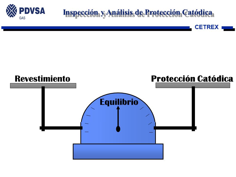 Revestimiento Protección Catódica Equilibrio