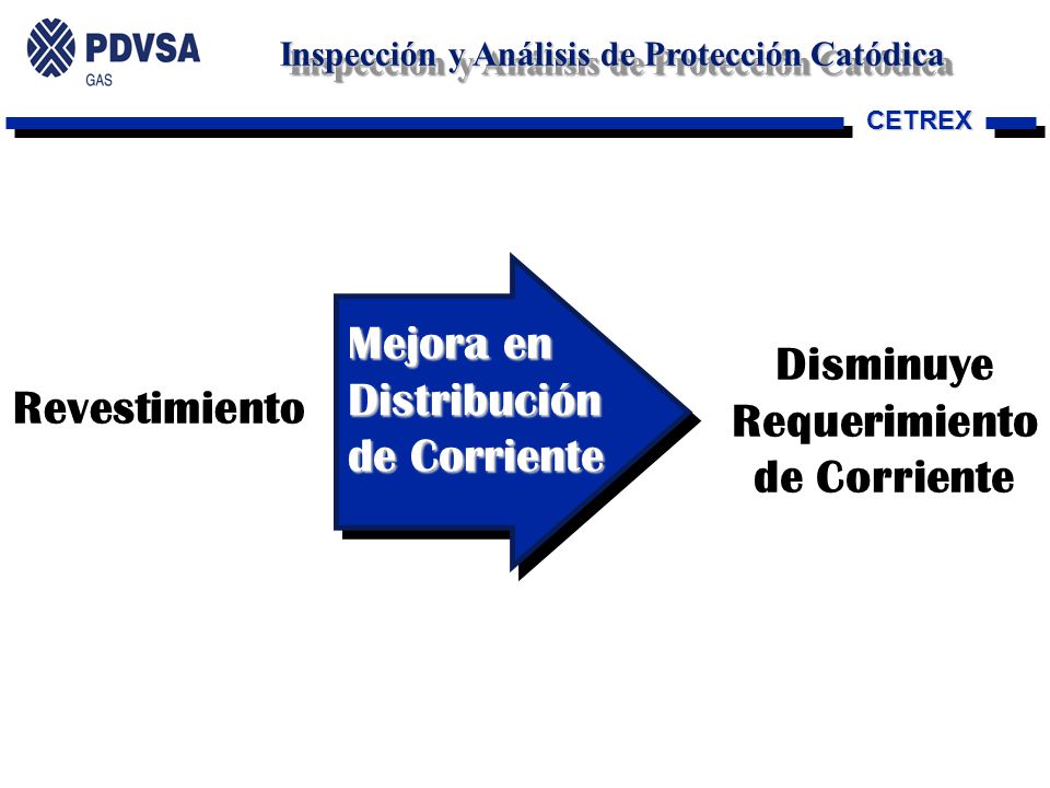 Mejora en Distribución de Corriente Disminuye Requerimiento de Corriente Revestimiento