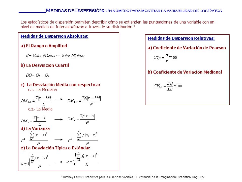 _________Medidas de Dispersión: Un número para mostrar la variabilidad de los Datos