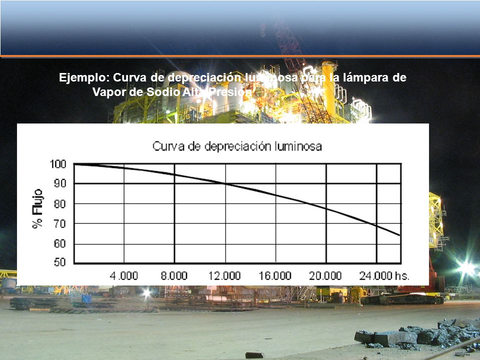 Ejemplo: Curva de depreciación luminosa para la lámpara de Vapor de Sodio Alta Presión