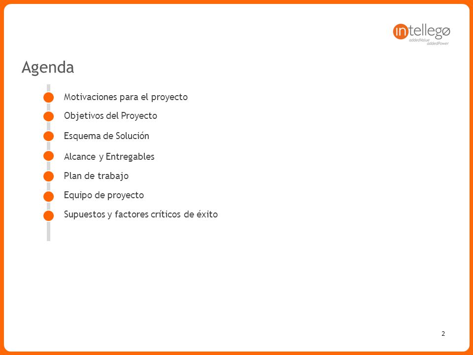 Agenda Motivaciones para el proyecto Objetivos del Proyecto