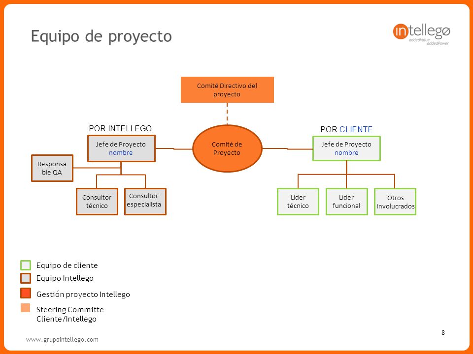 Equipo de proyecto POR INTELLEGO POR CLIENTE Equipo de cliente