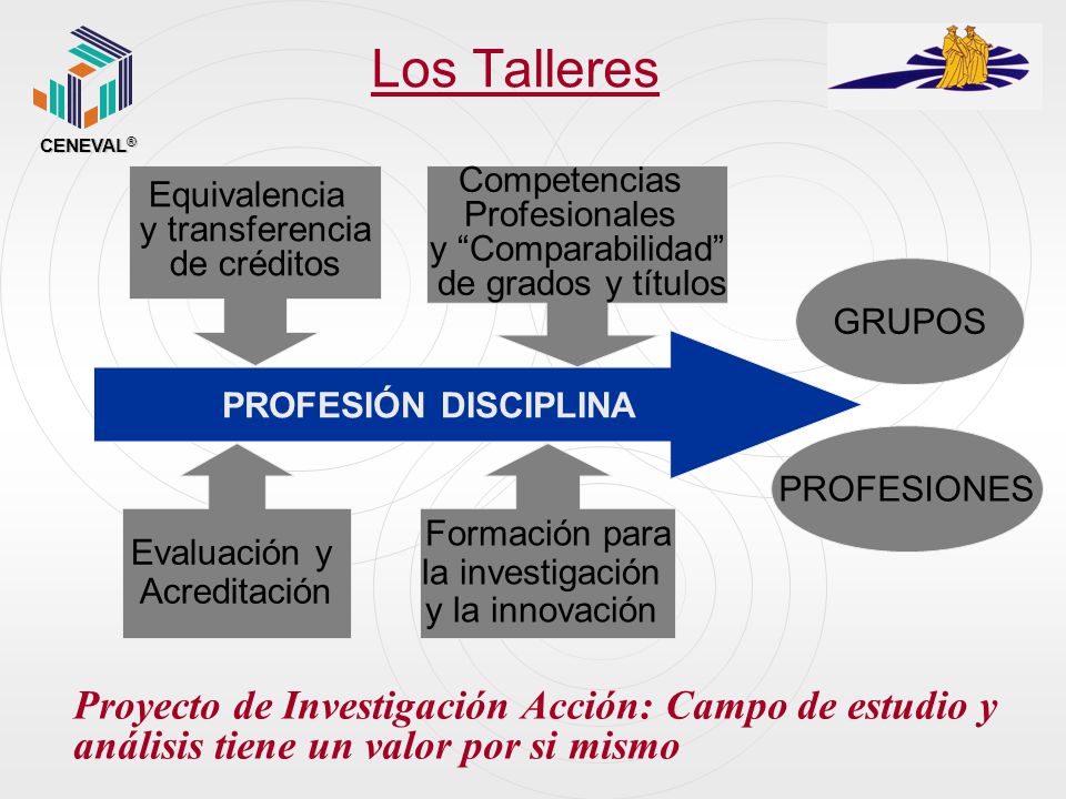 Los Talleres CENEVAL® Equivalencia. y transferencia. de créditos. Competencias. Profesionales.