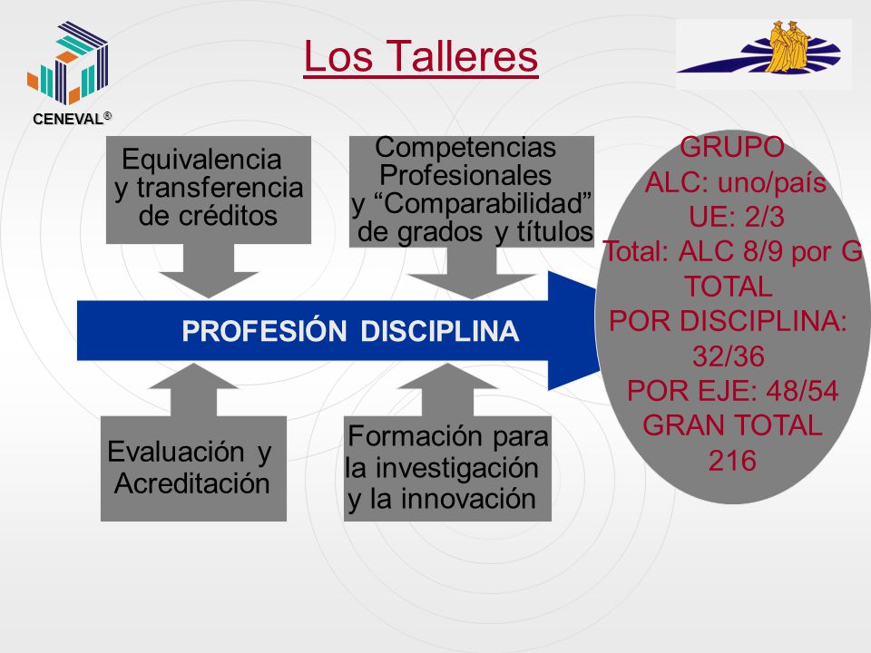Los Talleres GRUPO ALC: uno/país UE: 2/3 Total: ALC 8/9 por G TOTAL