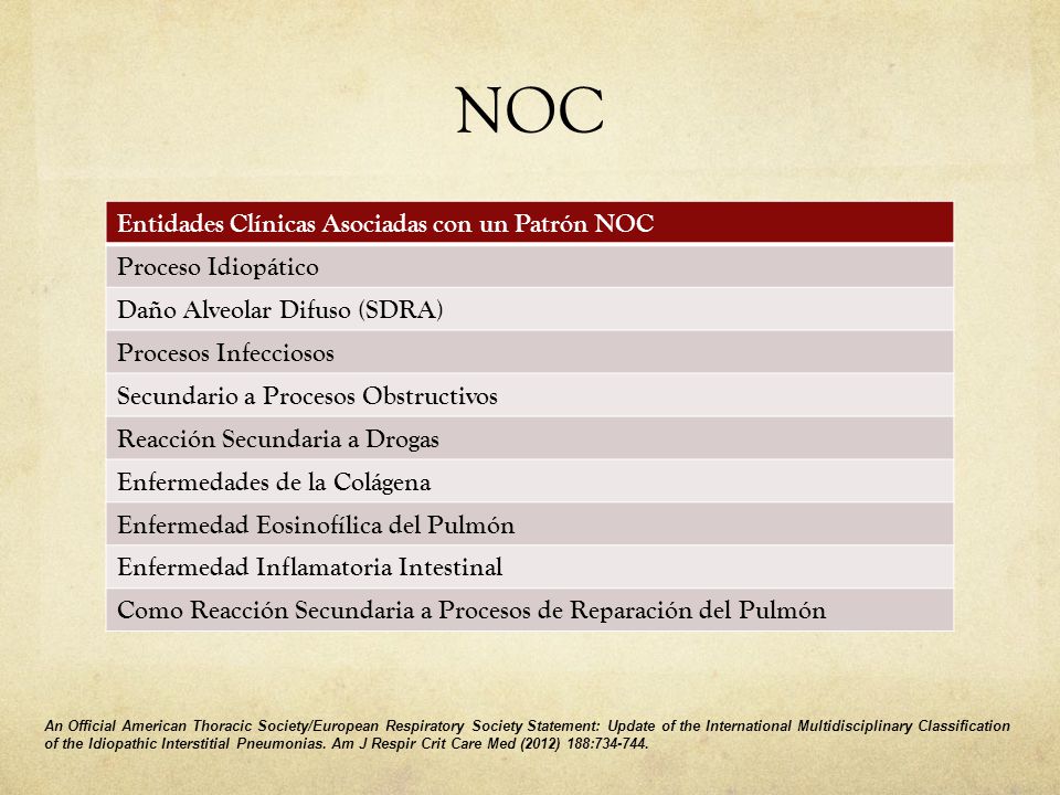NOC Entidades Clínicas Asociadas con un Patrón NOC Proceso Idiopático