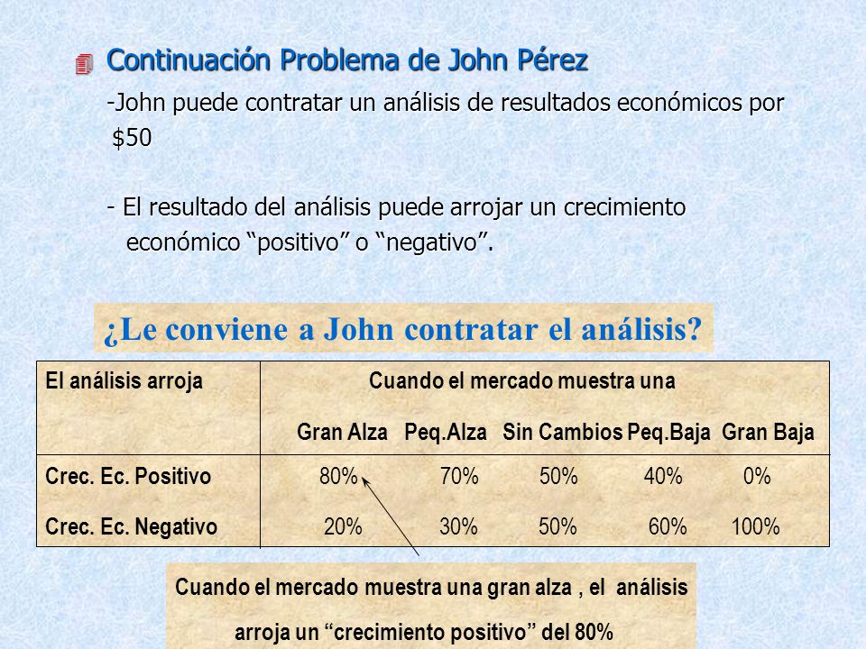 ¿Le conviene a John contratar el análisis