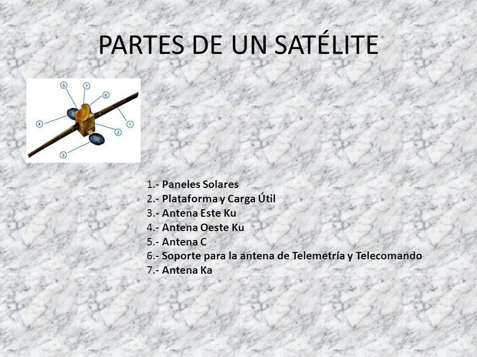 PARTES DE UN SATÉLITE 1.- Paneles Solares 2.- Plataforma y Carga Útil