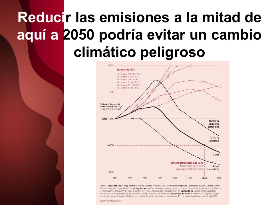 Reducir las emisiones a la mitad de aquí a 2050 podría evitar un cambio climático peligroso