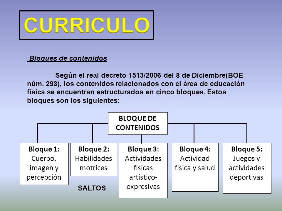 CURRICULO BLOQUE DE CONTENIDOS Bloque 1: Cuerpo, imagen y percepción