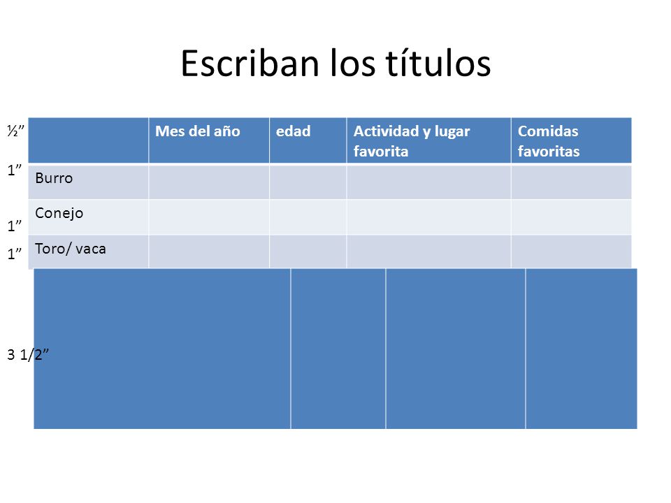 Escriban los títulos ½ Mes del año edad Actividad y lugar favorita