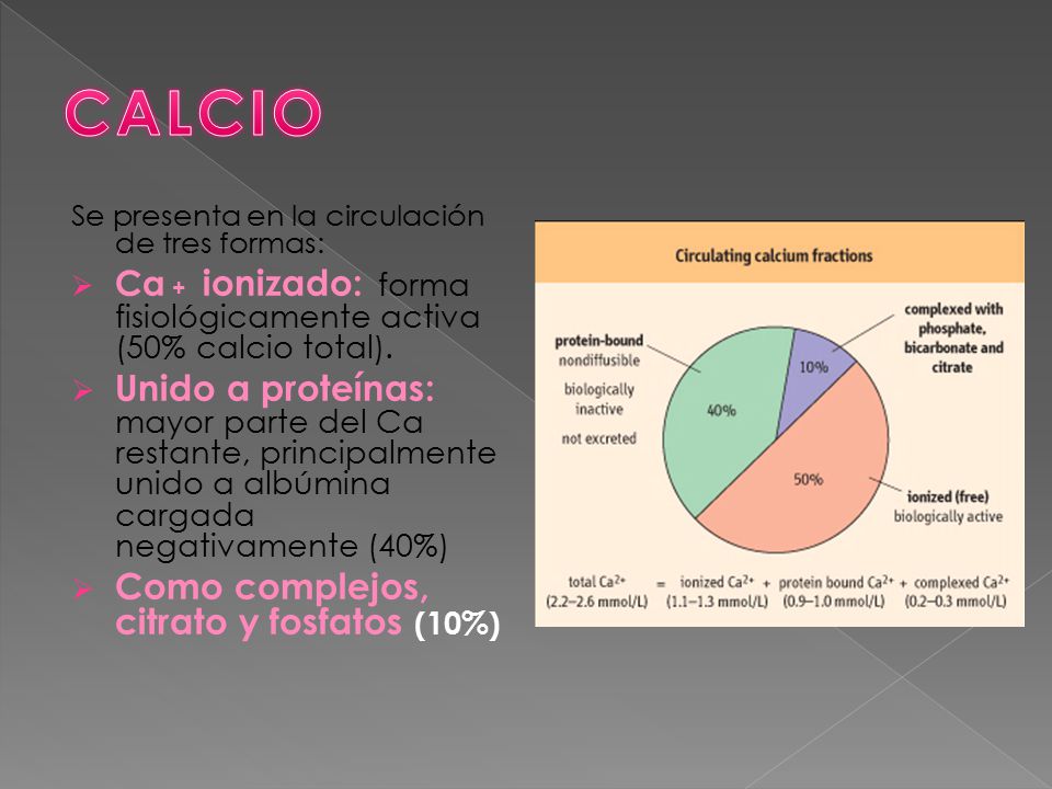 CALCIO Se presenta en la circulación de tres formas: Ca + ionizado: forma fisiológicamente activa (50% calcio total).