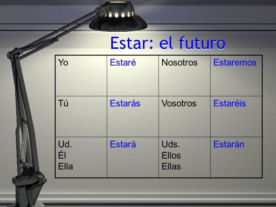 Estar: el futuro Yo Estaré Nosotros Estaremos Tú Estarás Vosotros
