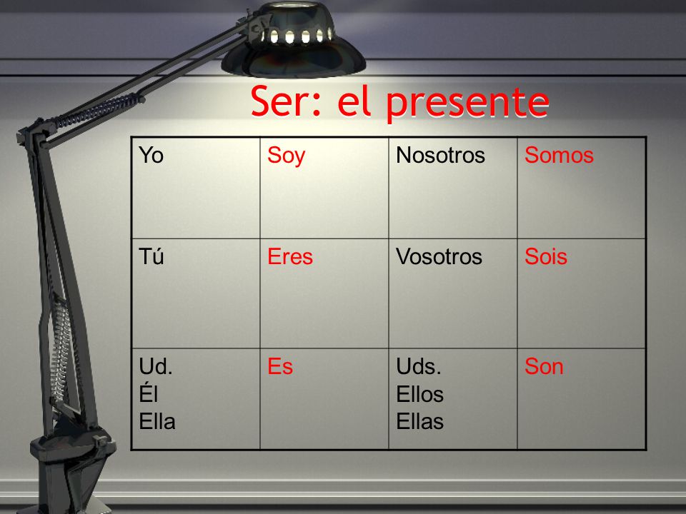 Ser: el presente Yo Soy Nosotros Somos Tú Eres Vosotros Sois Ud. Él