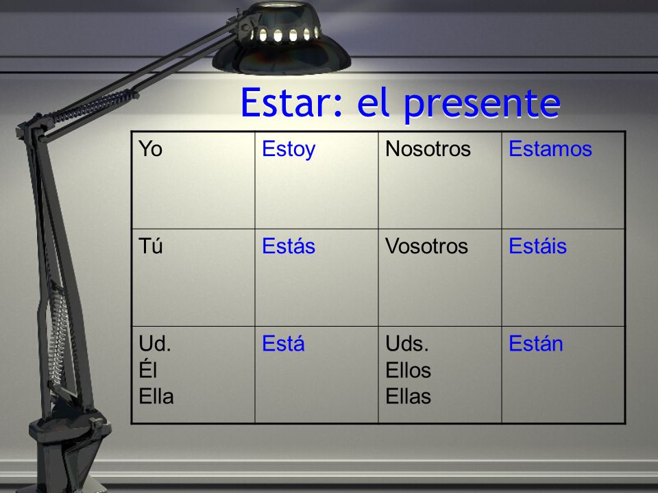 Estar: el presente Yo Estoy Nosotros Estamos Tú Estás Vosotros Estáis