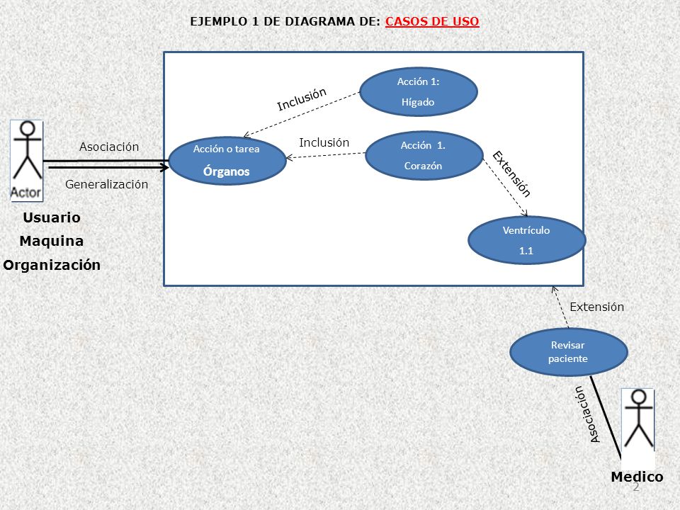 EJEMPLO 1 DE DIAGRAMA DE: CASOS DE USO
