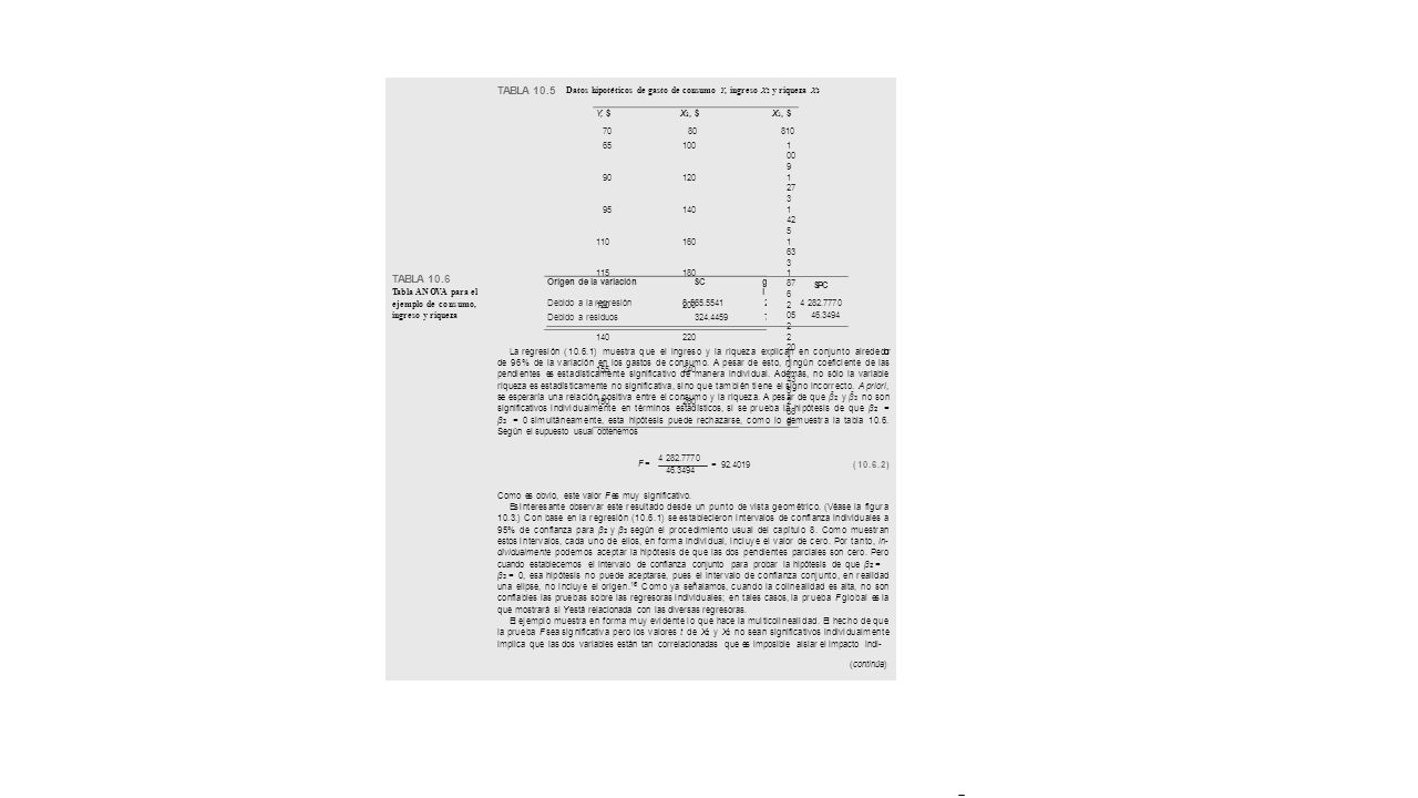TABLA 10.5 Datos hipotéticos de gasto de consumo Y, ingreso X2 y riqueza X3. Y, $ 70. X2, $ 80.