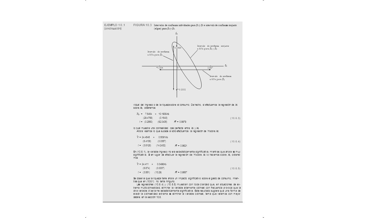 EJEMPLO 10.1 (continuación) FIGURA 10.3 Intervalos de confianza individuales para β2 y β3 e intervalo de confianza conjunto (elipse) para β2 y β3.