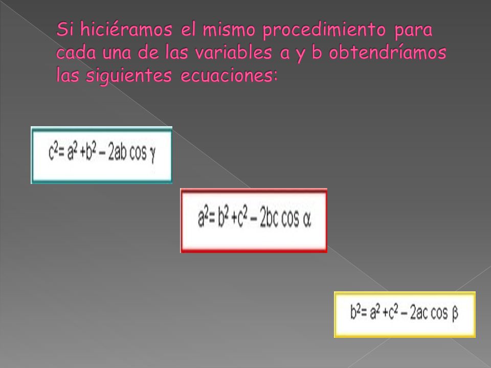Si hiciéramos el mismo procedimiento para cada una de las variables a y b obtendríamos las siguientes ecuaciones: