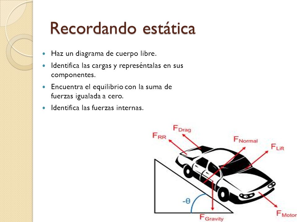 Recordando estática Haz un diagrama de cuerpo libre.