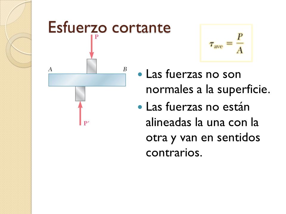 Esfuerzo cortante Las fuerzas no son normales a la superficie.