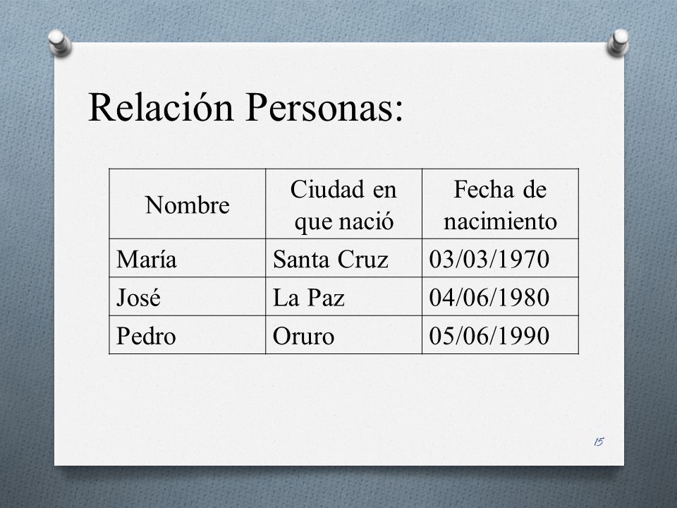 Relación Personas: Nombre Ciudad en que nació Fecha de nacimiento