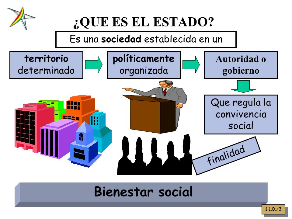 ¿QUE ES EL ESTADO Bienestar social Es una sociedad establecida en un