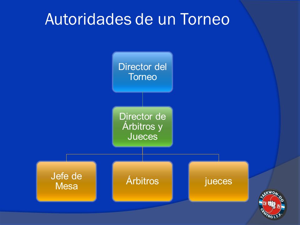 Autoridades de un Torneo